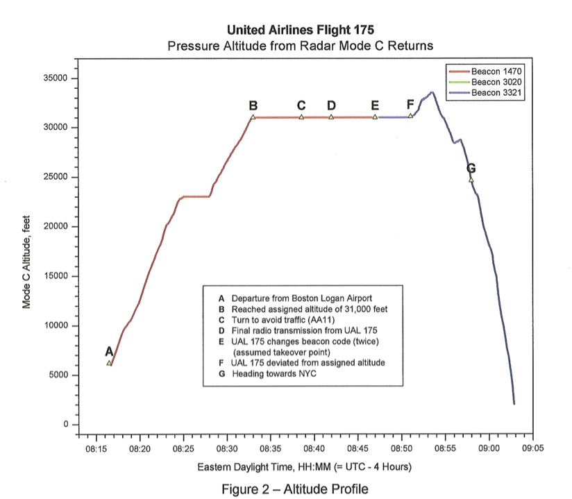 Flight_Path_Study_UA175_1_1.pdf_page_4_of_7_20140124_155719.jpg