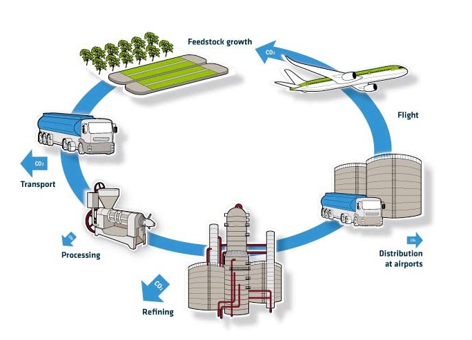 Honeywell_Green_Jet_Fuel_lifecycle__Google_Search_20140220_182832_20140220_182834.jpg