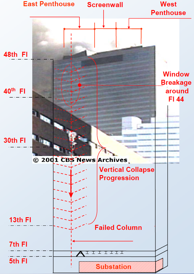 June2004WTC7StructuralFire-CollapseAnalysisPrint-20130612-080855.png