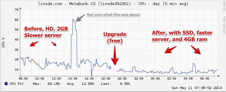 Linode__Dashboard__MetabunkCS_20140511_073914_20140511_074304.jpg