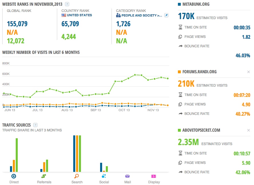 Metabunk.org__Website_Traffic__by_SimilarWeb_20131214_211152.jpg