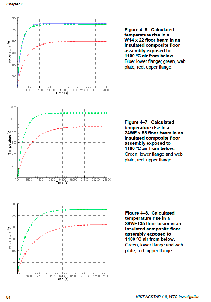 NCSTAR_1-9_WTC7_unlocked.pdf_%28SECURED%29-20130505-103539.png