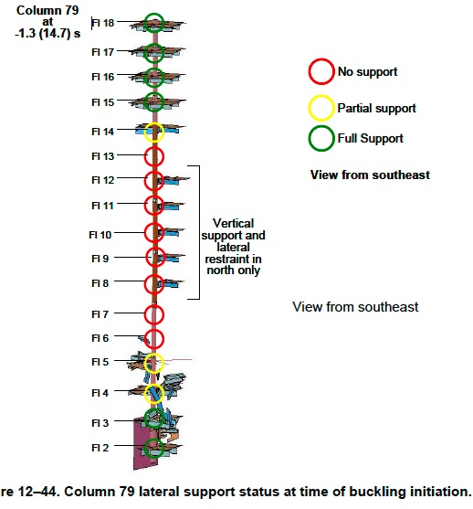 NCSTAR_1-9_WTC7_unlocked.pdf_%28SECURED%29_2-20131009-130320.jpg