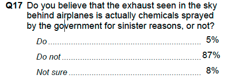 PPP_Release_National_ConspiracyTheories_040213.pdf-20130403-073012.png