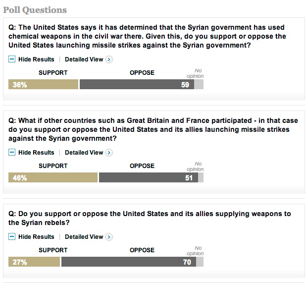 Post-ABC_poll__Syria_-_The_Washington_Post-20130904-102220.jpg