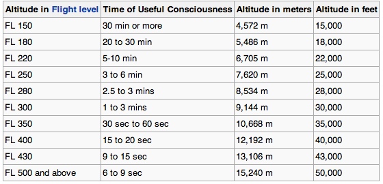 Time_of_useful_consciousness__Wikipedia_the_free_encyclopedia_20140312_115837_20140312_115846.jpg
