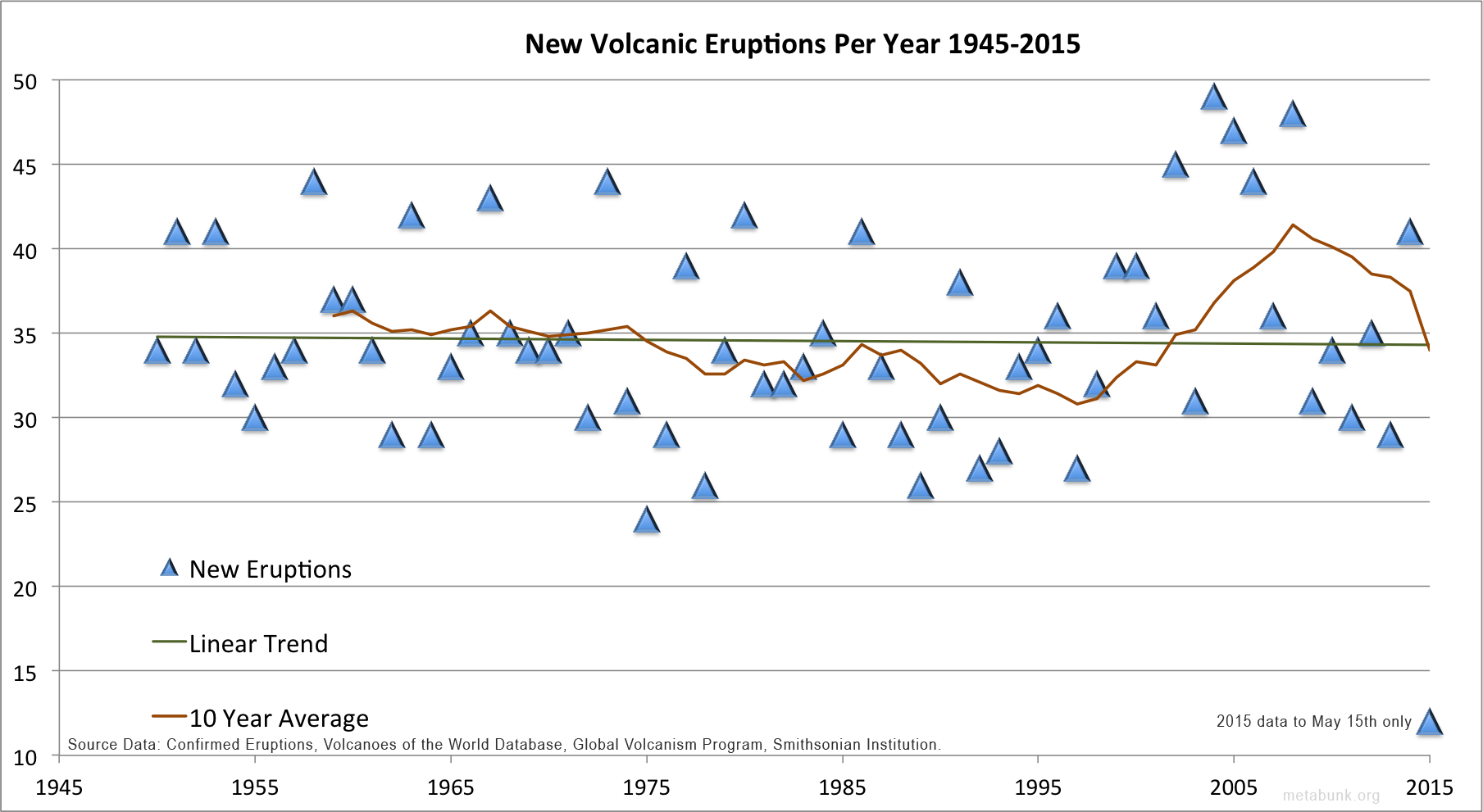 Kilauea Eruption History Chart