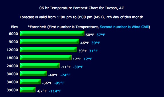 Winds_and_Temperatures_Aloft_Tucson_AZ-20131107-142552.jpg
