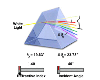 prism-refractive-index.gif