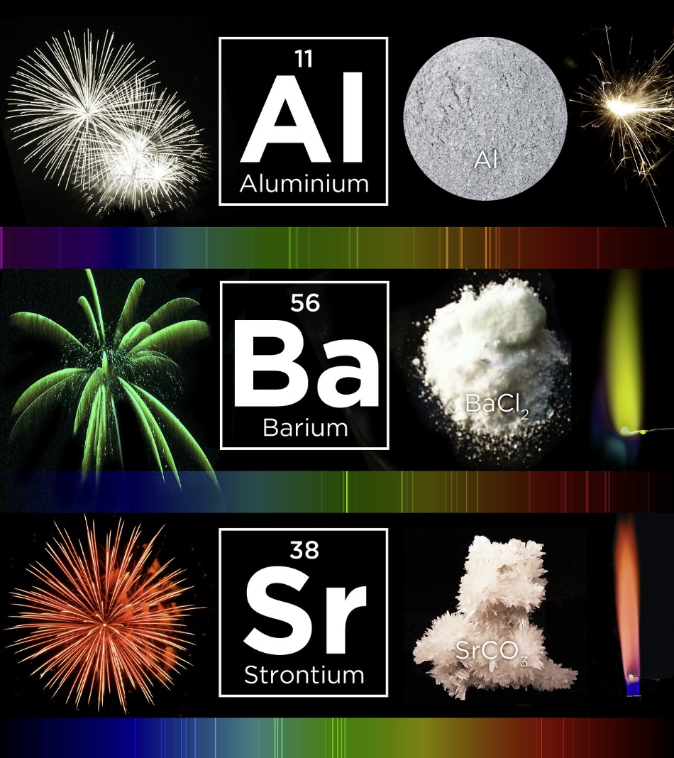 What is strontium chlorate?